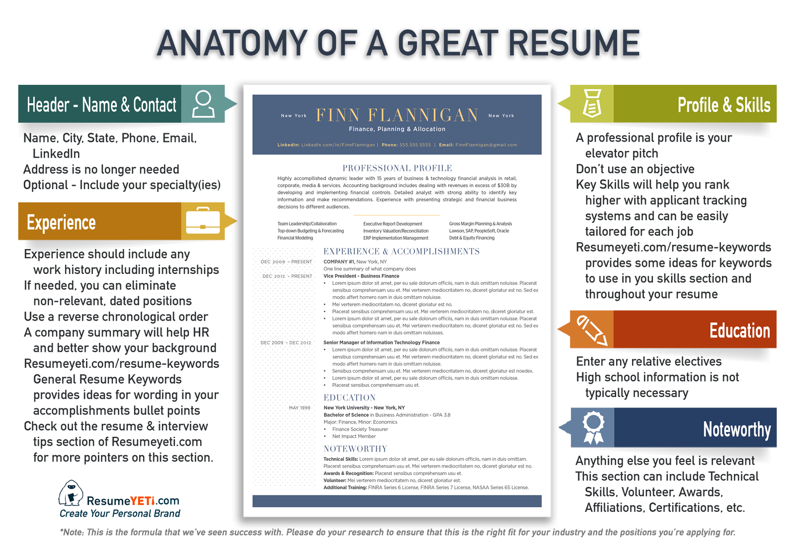 Great keywords for resume