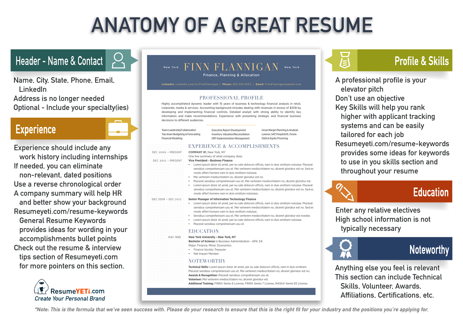 Anatomy of a great resume